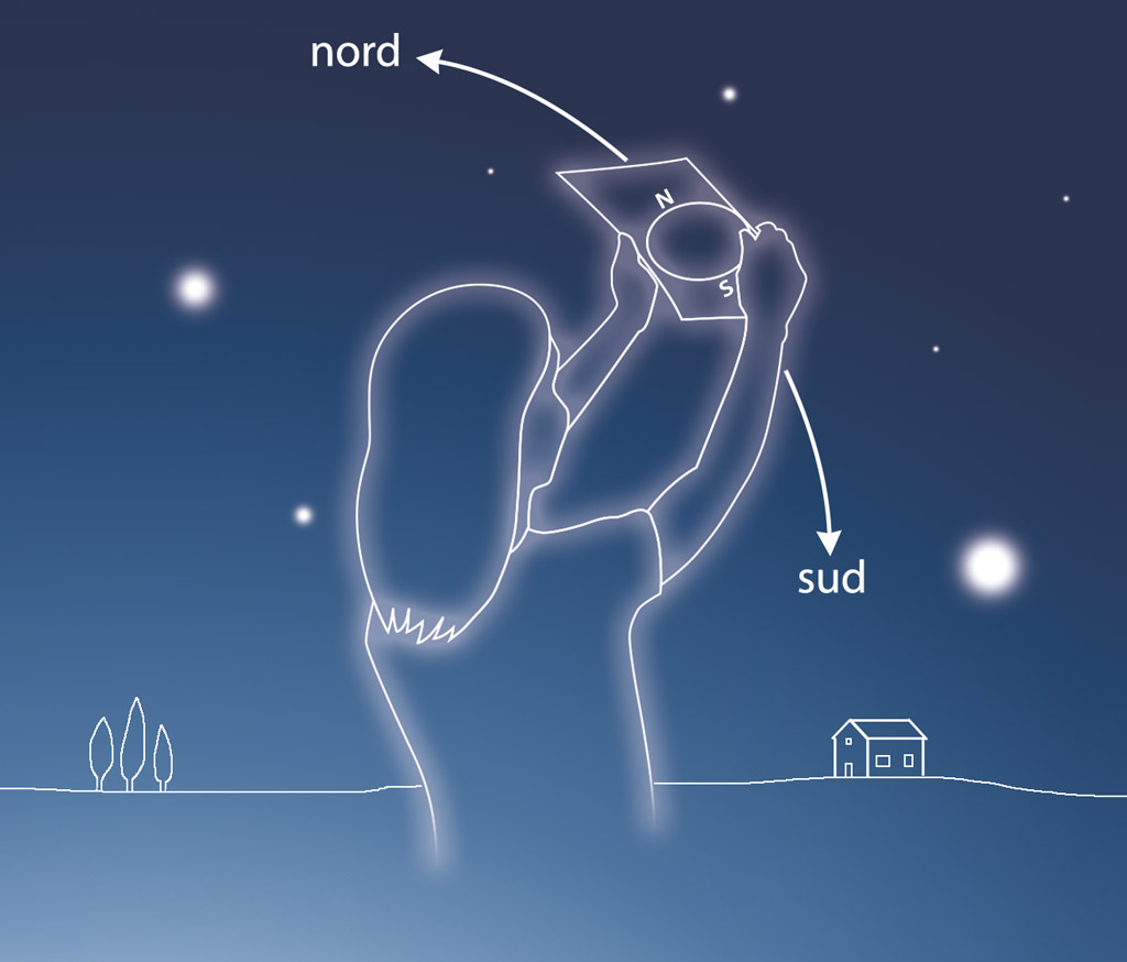 tenir une carte du ciel